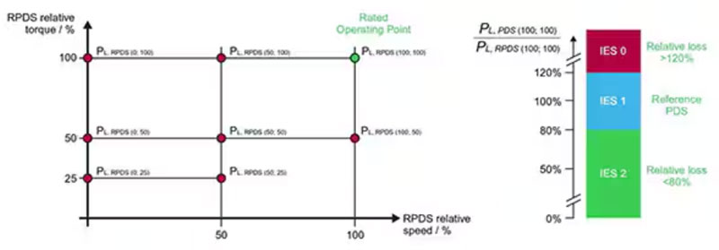 kaiyun网站：可调速工业电机驱动器有哪些不同类型(图3)