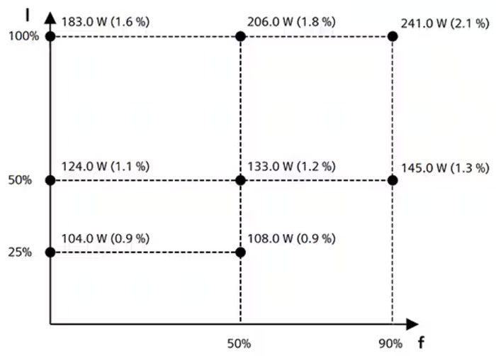 kaiyun网站：可调速工业电机驱动器有哪些不同类型(图4)