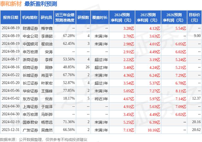 泰和新材：华创证券、国泰君安资管等多家机构于8月21日调研我司(图1)