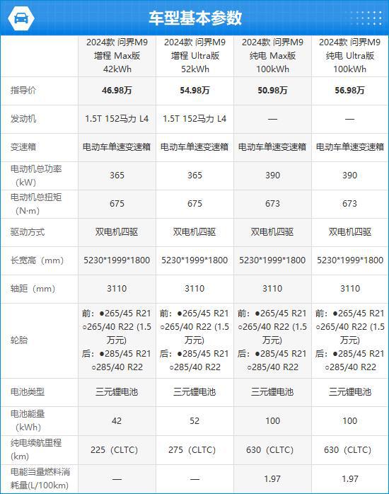 2024款AITO问界M9完全评价报告(图1)