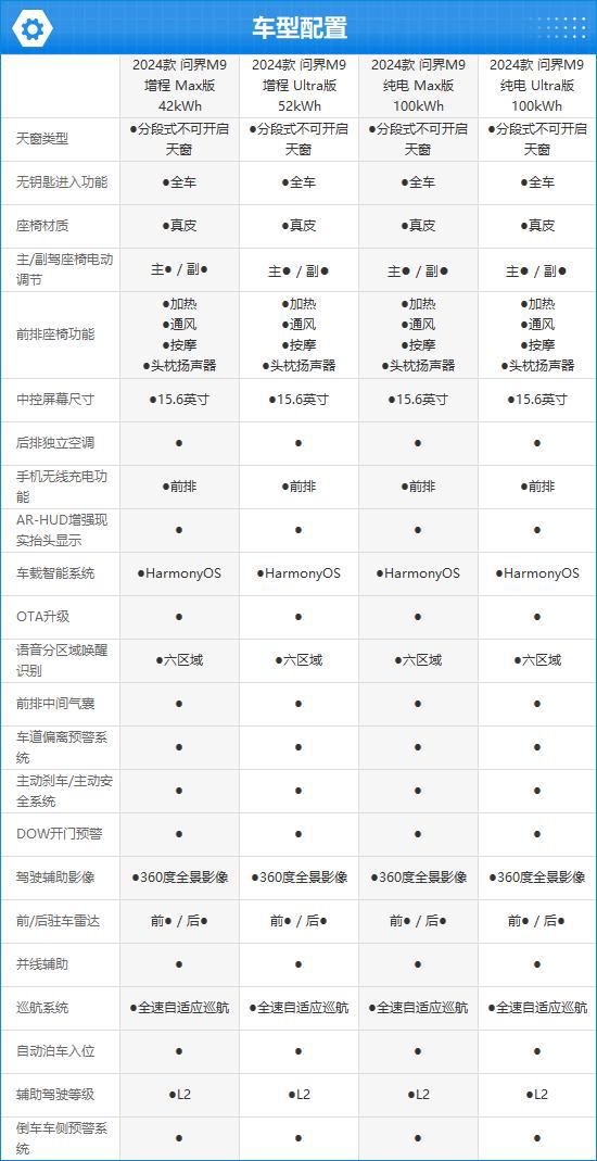 2024款AITO问界M9完全评价报告(图2)
