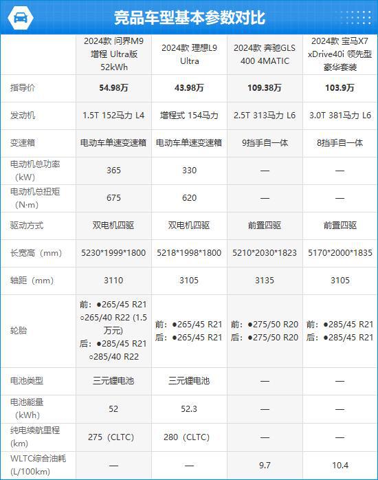 2024款AITO问界M9完全评价报告(图3)