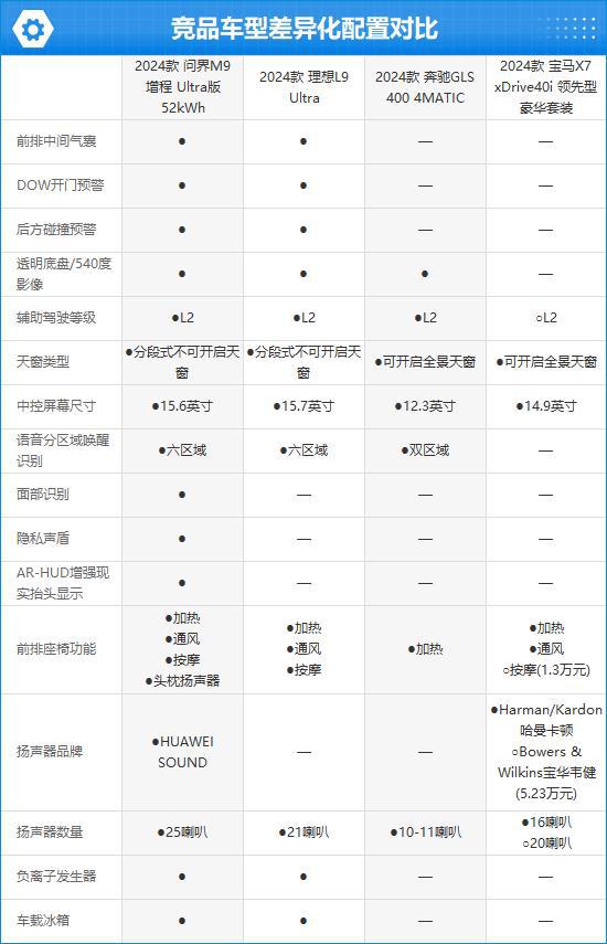 2024款AITO问界M9完全评价报告(图4)
