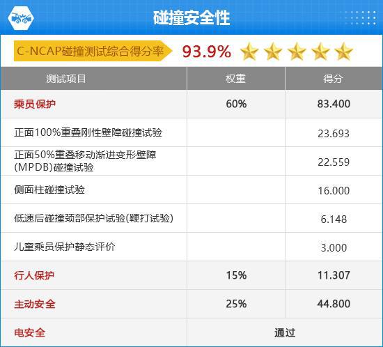 2024款AITO问界M9完全评价报告(图14)
