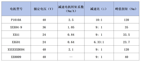 高扭矩、高效能本末科技以真实性能赢得机器人关节电机市场认可(图2)