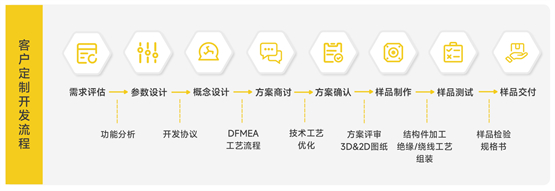 高扭矩、高效能本末科技以真实性能赢得机器人关节电机市场认可(图7)