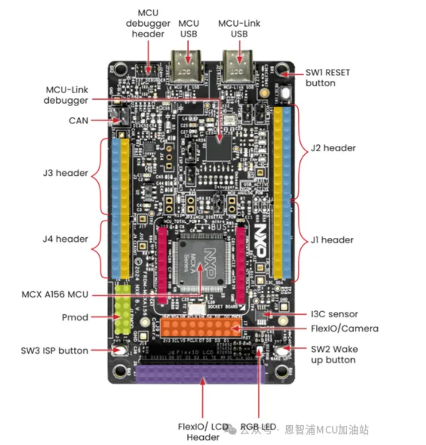 MCXA156系列新产品一睹为快！(图5)