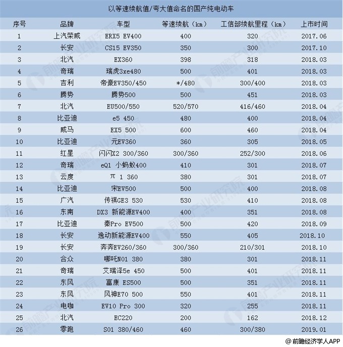 kaiyun网站：电动汽车续航标准NEDC、EPA、WLTP傻傻分不清？别再被车企的等速续航骗了！(图3)