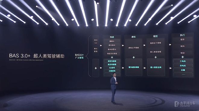kaiyun入口：预售3398万起！腾势Z9GT订单暴涨首搭易三方整车智能控制平台(图17)