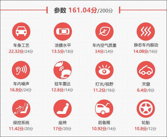 kaiyun网站：2024款极狐阿尔法S5新车商品性评价(图3)