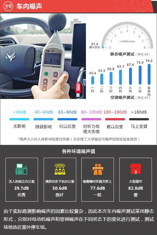 kaiyun网站：2024款极狐阿尔法S5新车商品性评价(图7)