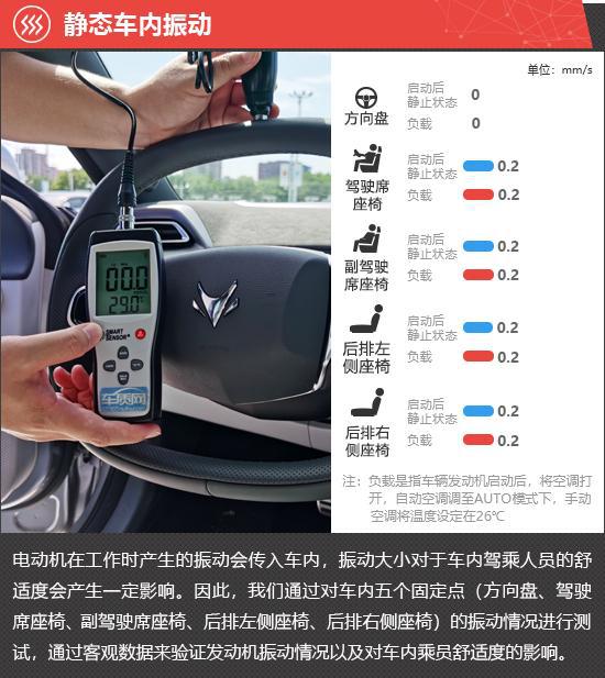 kaiyun网站：2024款极狐阿尔法S5新车商品性评价(图8)