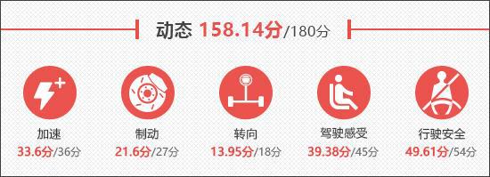 kaiyun网站：2024款极狐阿尔法S5新车商品性评价(图15)