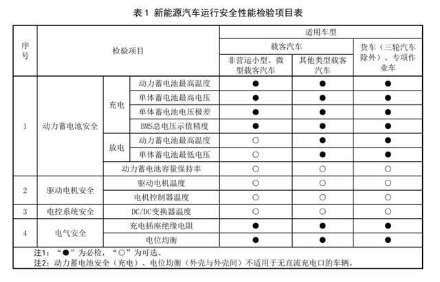 北京东舟技术股份有限公司(图2)
