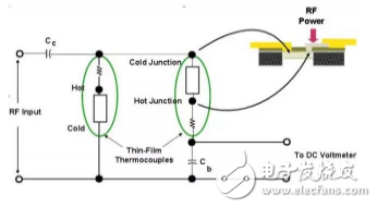 功率计三种分类详解(图2)