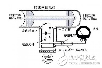 功率计三种分类详解(图1)