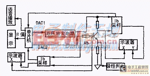 晶体管图示仪的设计与制作(图1)