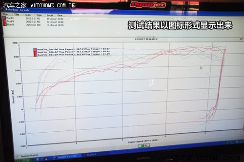 两款高性能车登场！轮上功率测试第15期(图7)