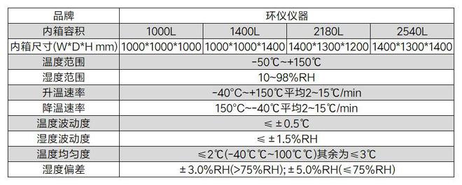 单电机性能台架箱(图2)