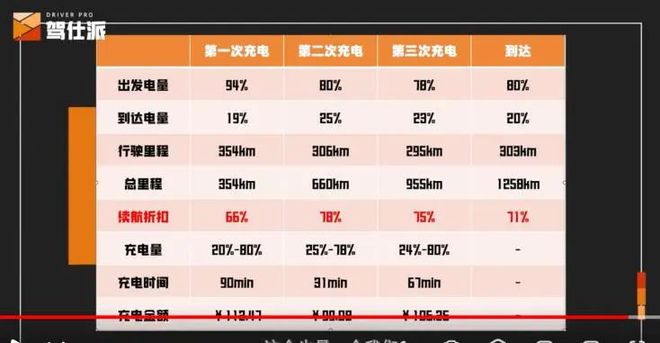 kaiyun入口：实测2024款极氪001：高速能耗和性能水准一样高｜极速焦虑(图3)