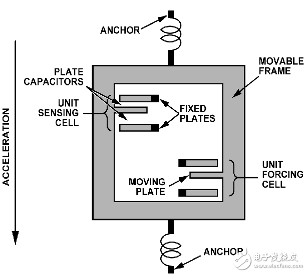kaiyun：MEMS振动分析仪系统电路设计攻略—电路图天天读（159）(图2)