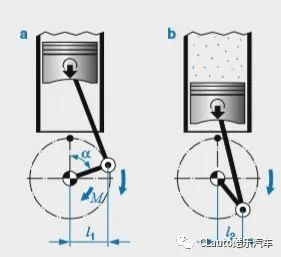 kaiyun：6000字长文告诉你马力即极速扭矩即加速？太粗暴了！(图8)
