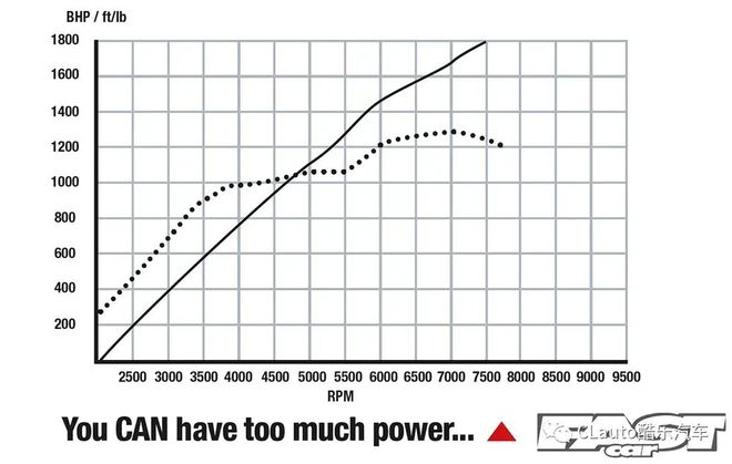 kaiyun：6000字长文告诉你马力即极速扭矩即加速？太粗暴了！(图28)