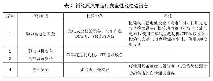 kaiyun网站：没等到燃油车天塌新能源车主的麻烦却要来了就怕按网友说的来(图4)