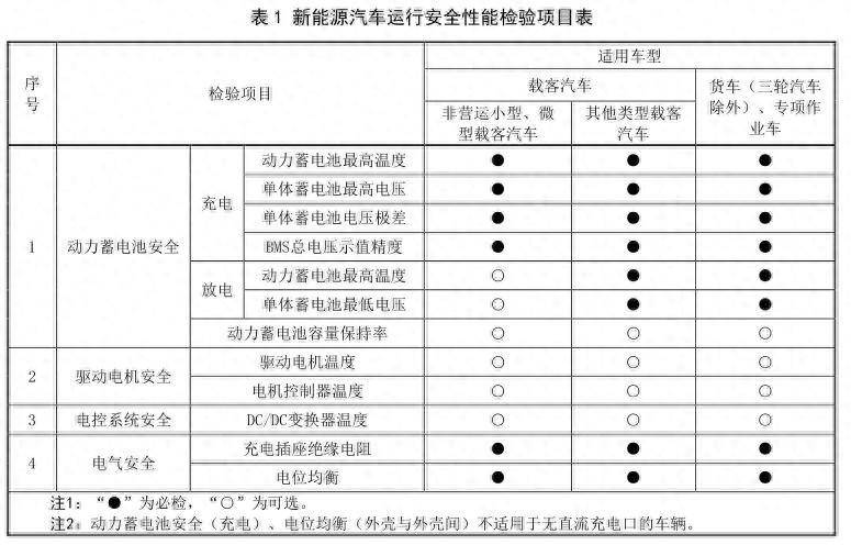 kaiyun网站：没等到燃油车天塌新能源车主的麻烦却要来了就怕按网友说的来(图3)