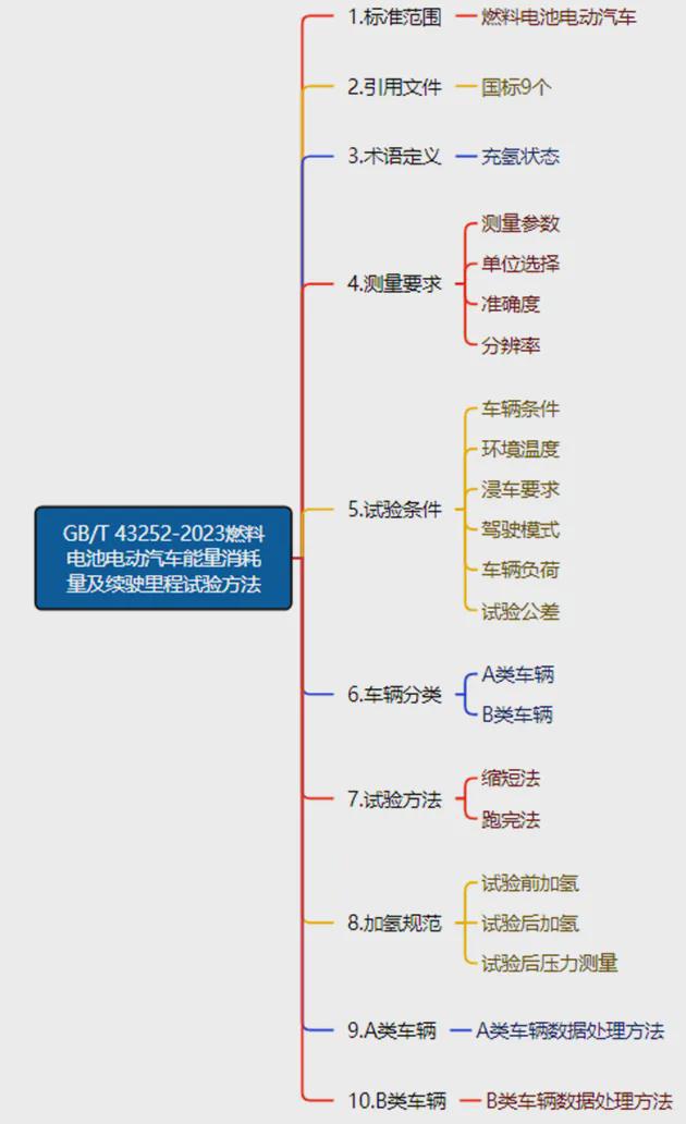 kaiyun入口：标准嗨讲堂（第21期）丨《GBT43252-2023(图1)