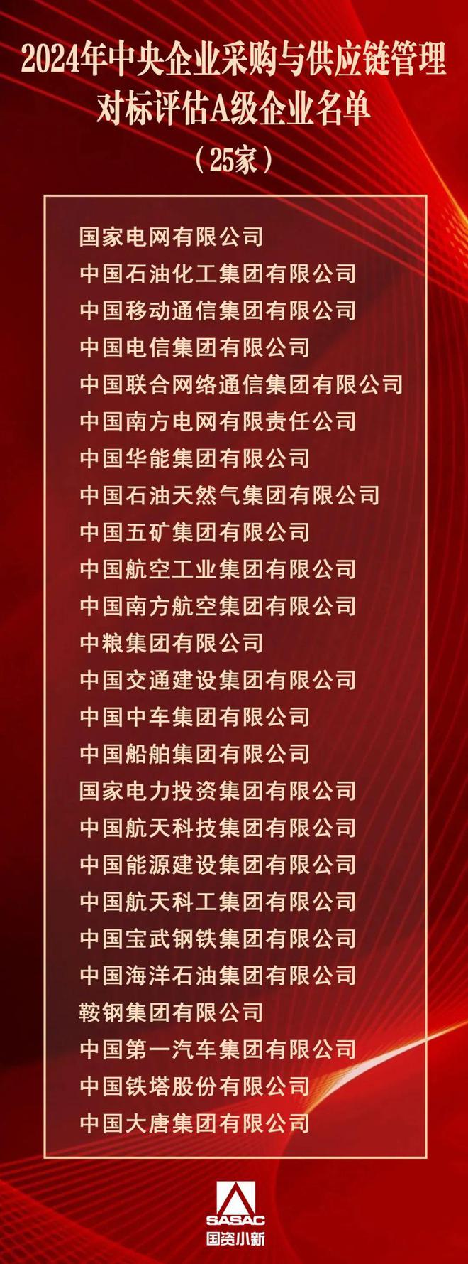 kaiyun网站：国资委发布最新供应链A级名单：供应链绿色化提升两网、三大发电集团上榜(图1)