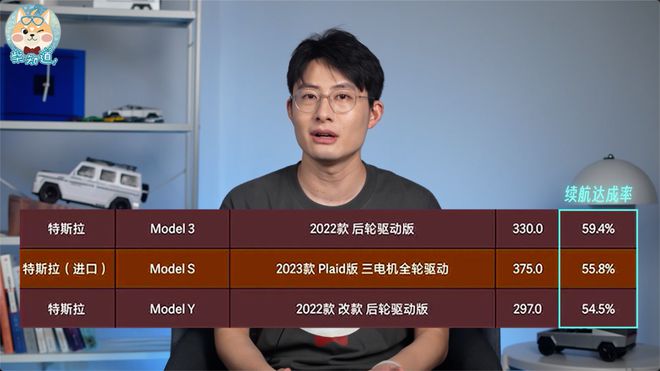 kaiyun入口：新能源车为什么总是“续航虚标”？｜图文(图2)
