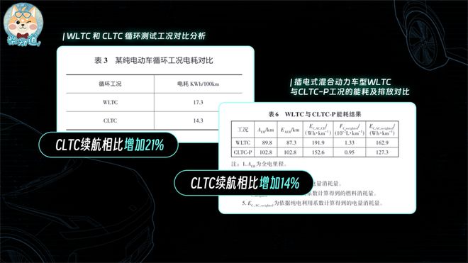 kaiyun入口：新能源车为什么总是“续航虚标”？｜图文(图7)