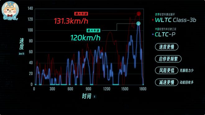 kaiyun入口：新能源车为什么总是“续航虚标”？｜图文(图6)