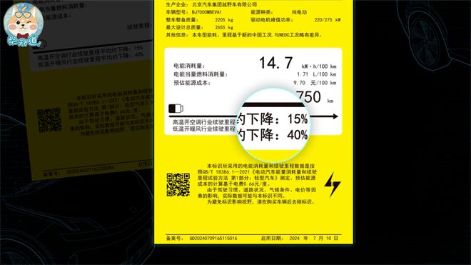 kaiyun入口：新能源车为什么总是“续航虚标”？｜图文(图17)
