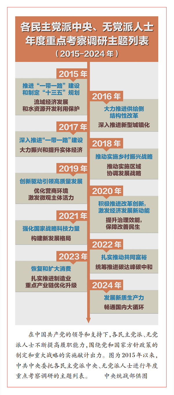 kaiyun：深入学习贯彻习近平总书记重要论述坚持好发展好完善好中国新型政党制度(图2)