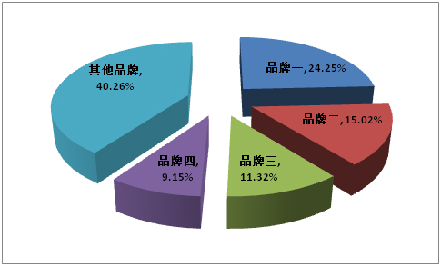 全国测功机行业品牌(图1)