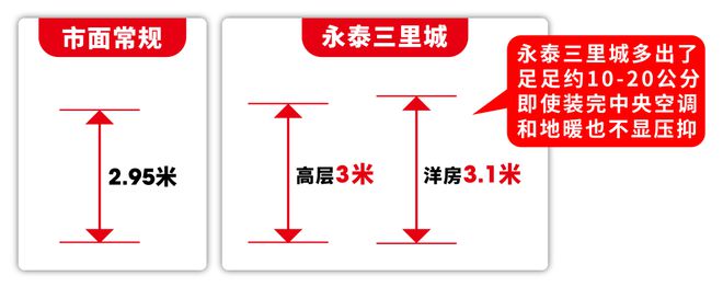 kaiyun网站：永泰三里城售楼处电线最新发布-百度百科(图5)