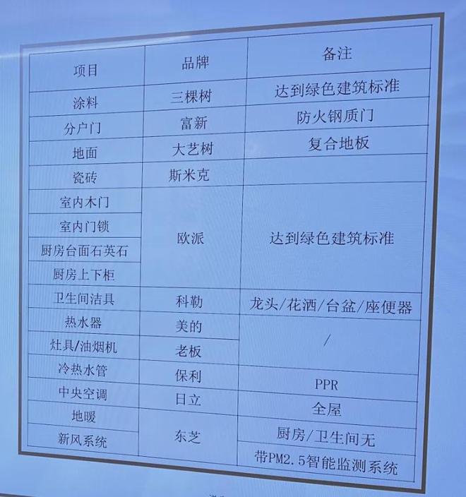 kaiyun网站：永泰三里城售楼处电线最新发布-百度百科(图8)