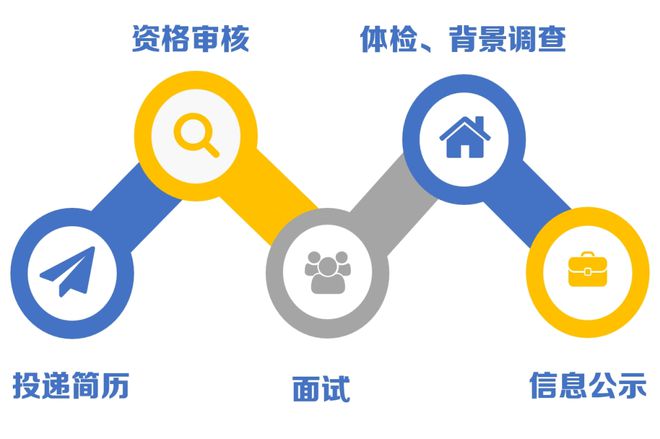 kaiyun网站：【社招】中国安能集团所属单位2024年度社会公开招聘公告(图4)