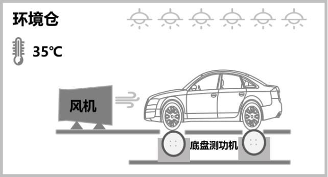 C-AHI2023版深入测评节能汽车低碳水平(图3)