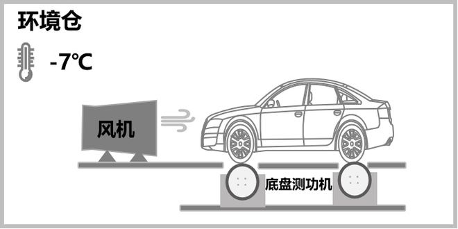 C-AHI2023版深入测评节能汽车低碳水平(图4)