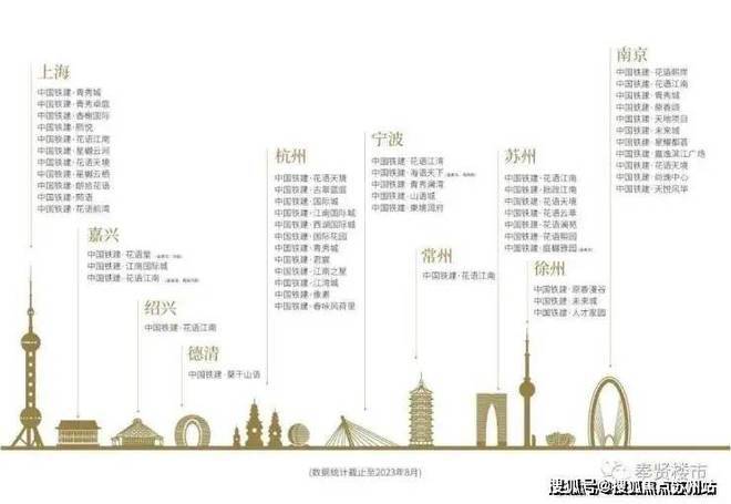 kaiyun入口：中国铁建·熙语在售折扣丨电话丨商圈配套丨丨百度百科(图9)