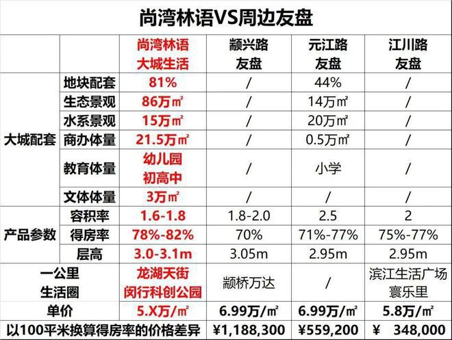 尚湾林语售楼处2024网站-尚湾林语售楼处电话-楼盘详情(图16)