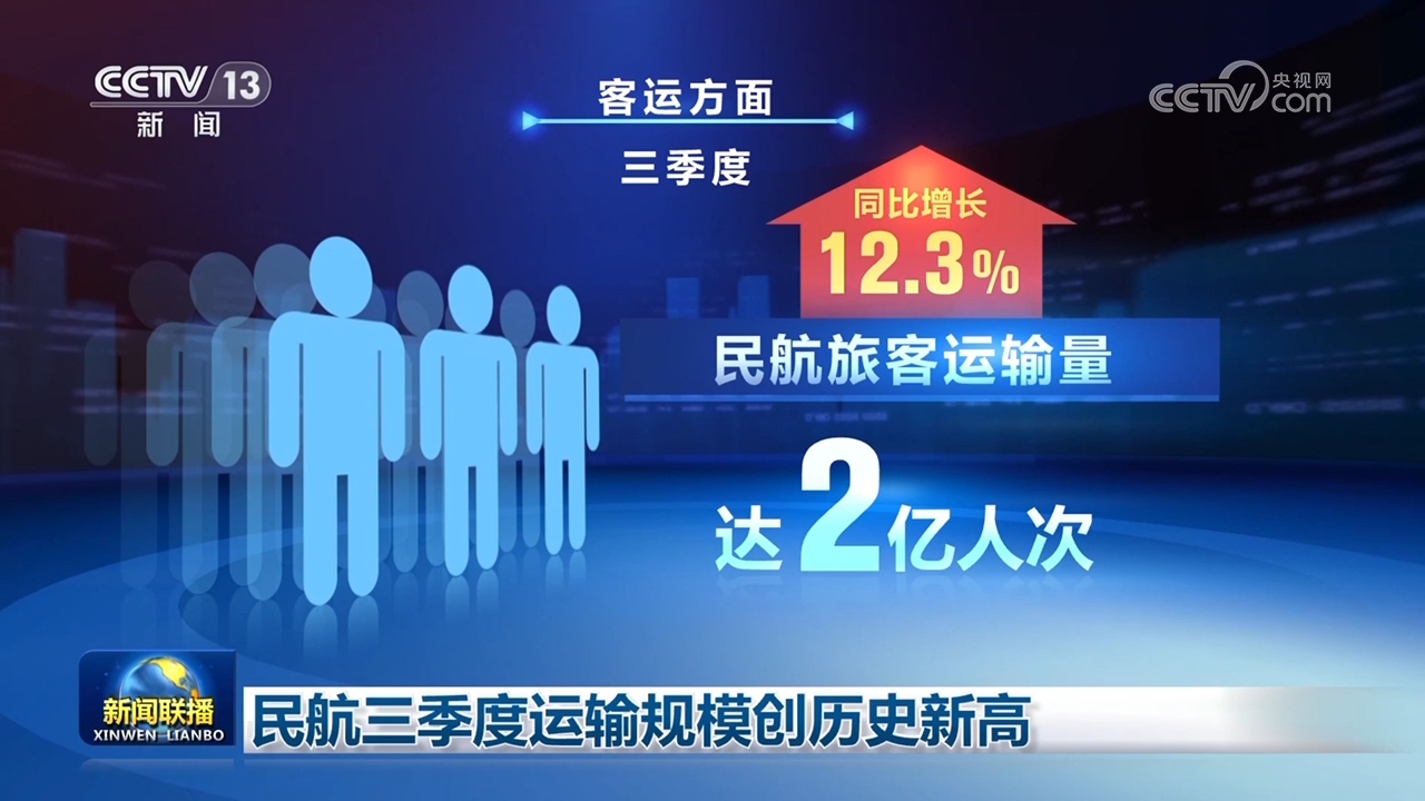kaiyun入口：多领域数据勾勒活力曲线中国经济“脉动”强劲有力(图1)