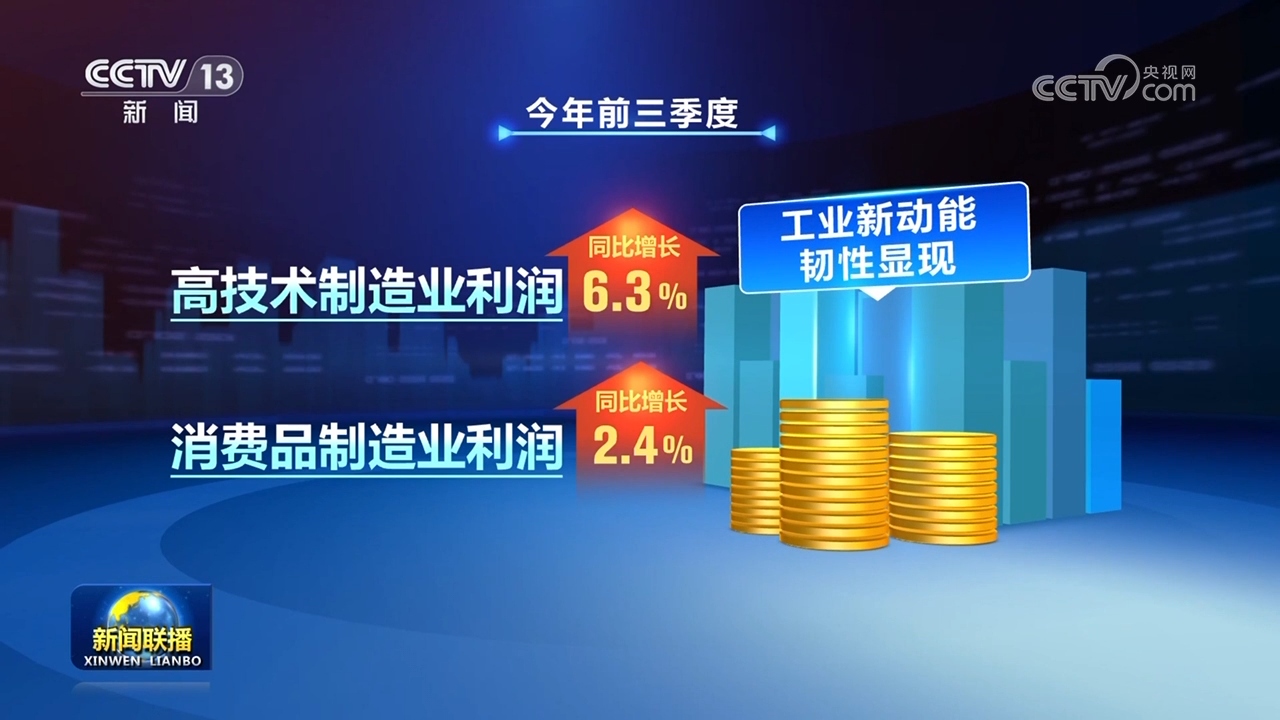 kaiyun入口：多领域数据勾勒活力曲线中国经济“脉动”强劲有力(图5)