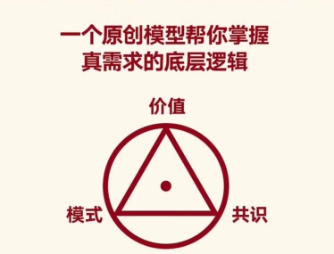 kaiyun网站：梁宁力作《线原创模型解密中国商业崛起30年(图2)