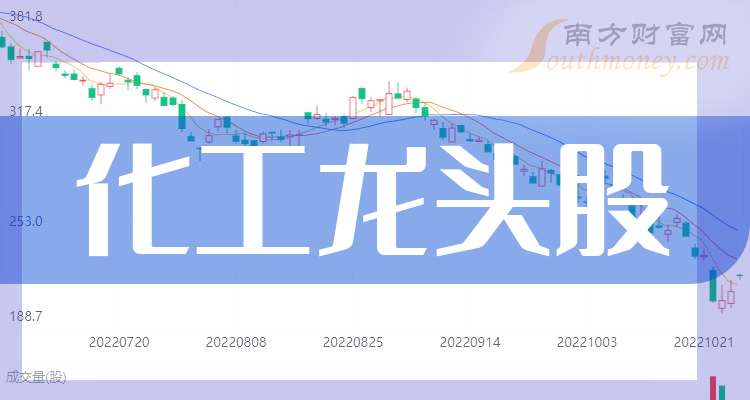哪些是化工龙头股（2024125）(图1)