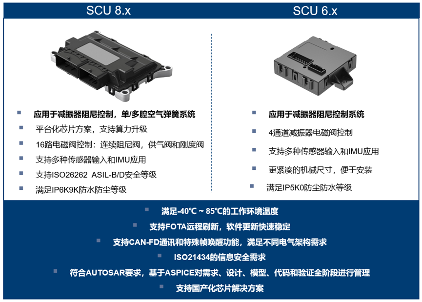 联合电子第20万件悬架控制器(SCU)成功下线(图1)