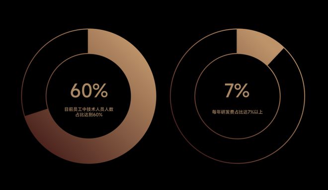 中国超火扫地机器人品牌登陆意大利！HOAADEC打造米兰未来科技空间(图7)
